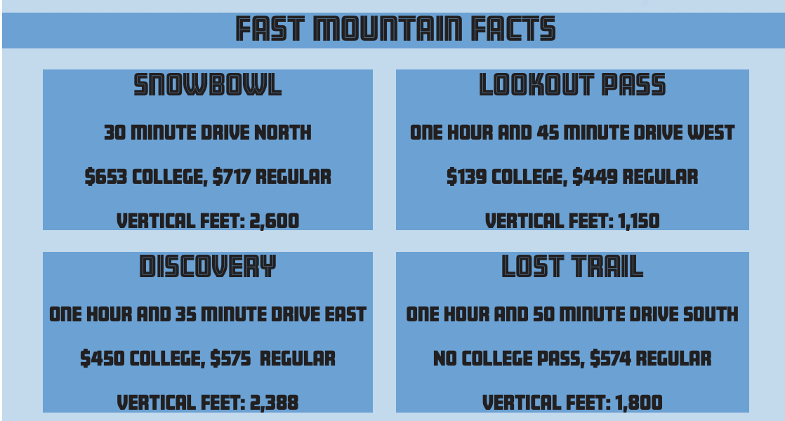 Mountain Facts